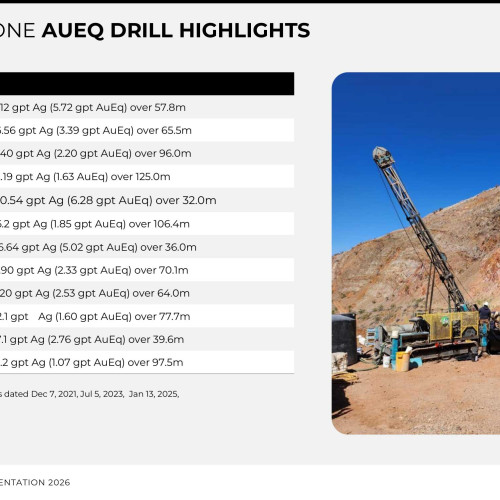 Contention zone gold-equivalent drill highlights (table