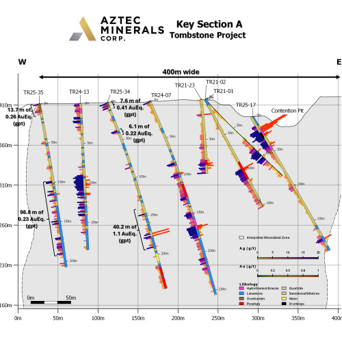 Contention drill sections A and B