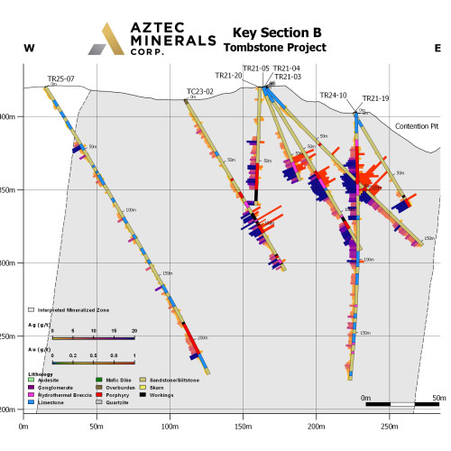 Contention drill sections A and B