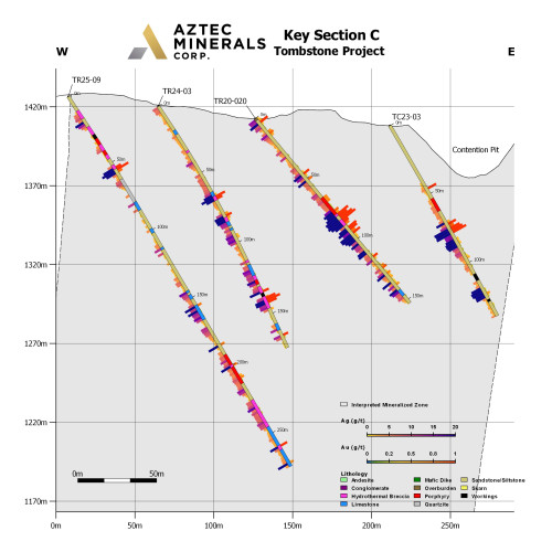 Contention drill sections C and D