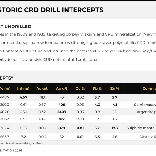 Historic CRD drill intercepts (table; unverified historic data)